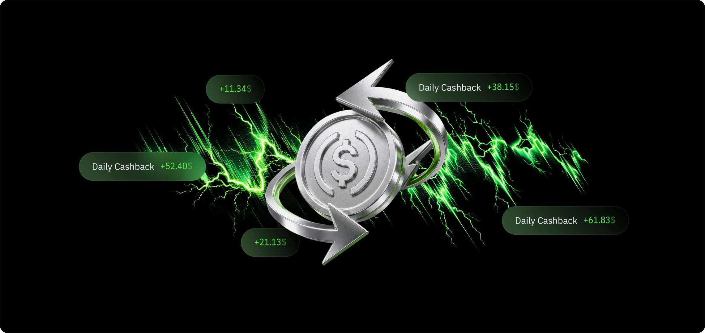 Get 50% Back on Trading Fees